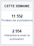 Webmarketing Ecriture web 11552-portées de publications-InteractionsFb2015-10-02