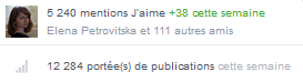 Webmarketing Ecriture web 12 284-Portées de publications Bagad