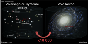 Laniakea | Milky Way