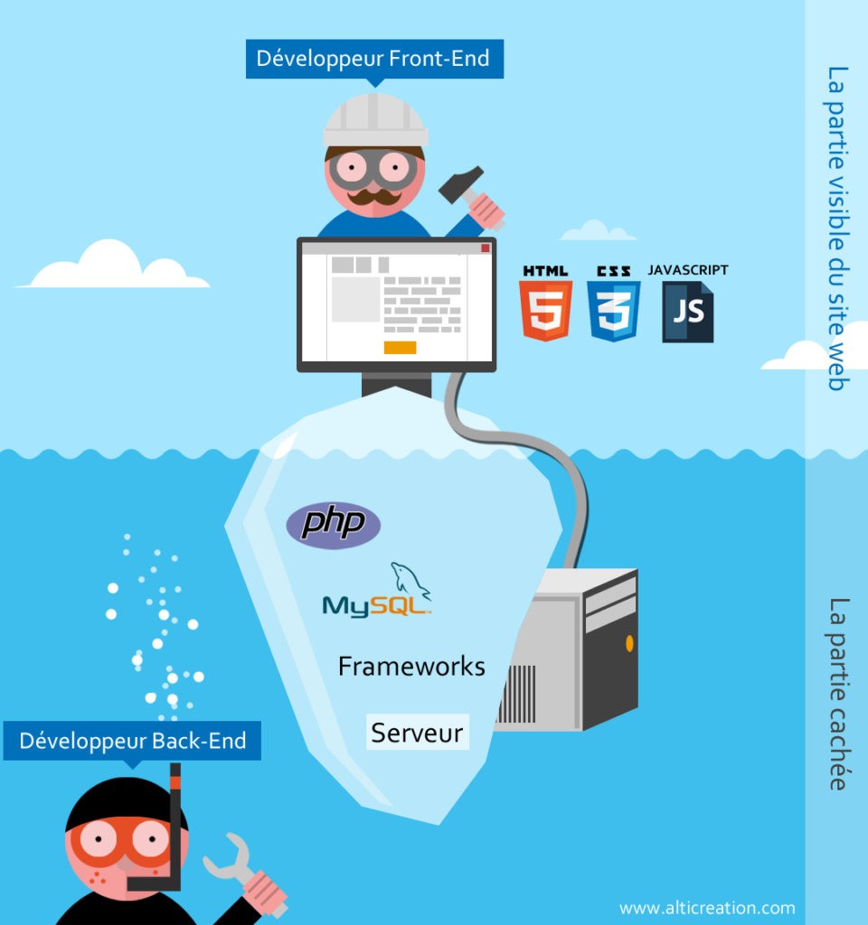 Quel langage informatique apprendre en 2020 ? Architecte de l'information