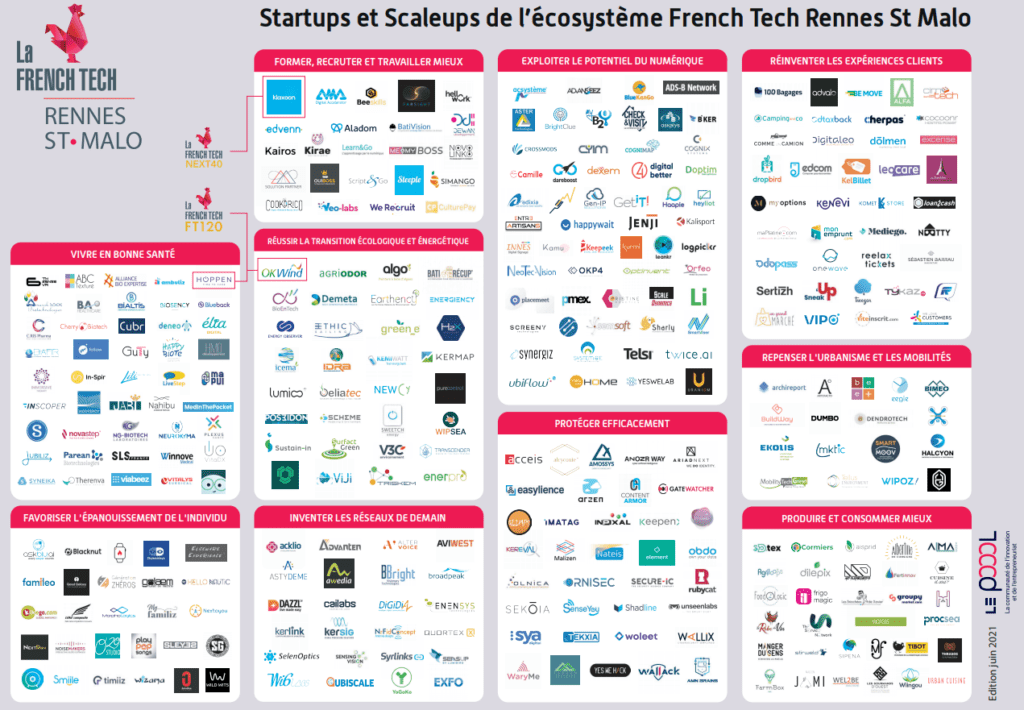 Startups et scaleups de l’écosystème French Tech Rennes Saint-Malo