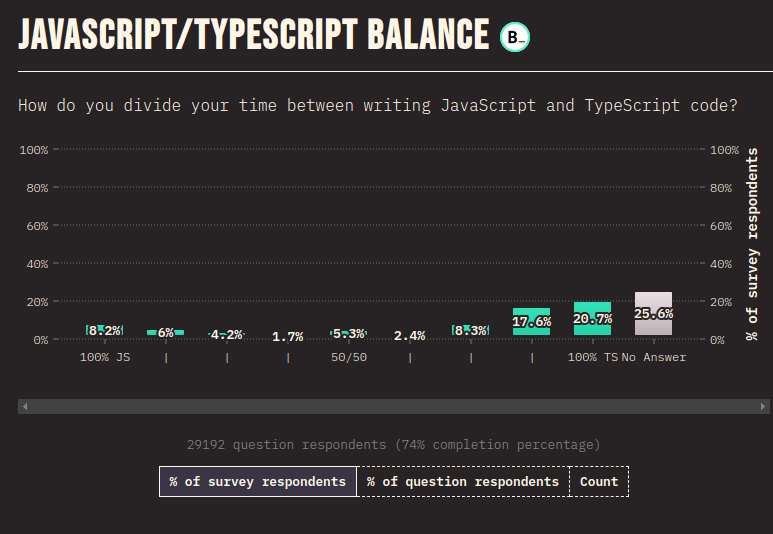 La bascule JavaScript / TypeScript