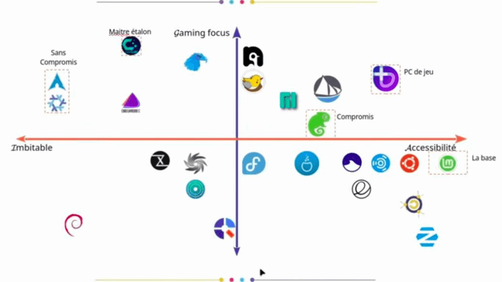 Quel Linux choisir pour quel usage ?