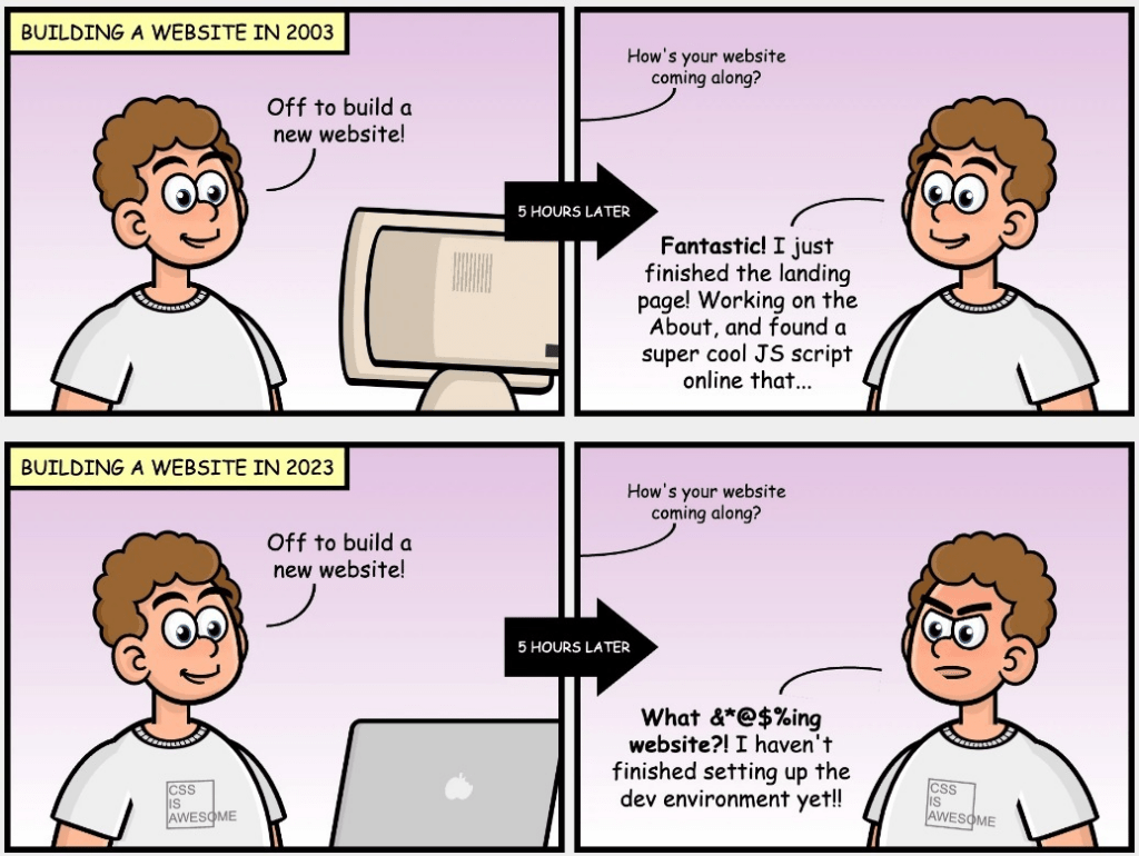 Le temps pour installer son environnement de dev - comiCSS